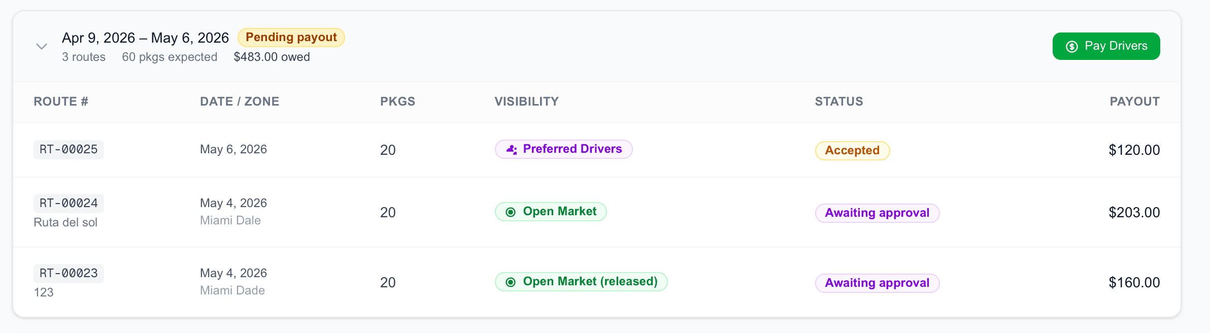๐ณ Pay Periods โ close, review, and pay drivers on your schedule
